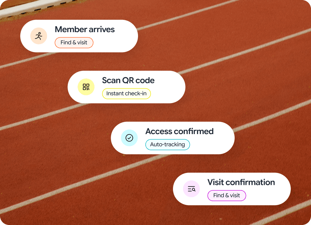 How check-in works visualization